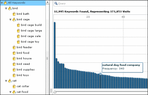 keyword-analysis-visualization