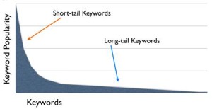 Short-tail-long-tail