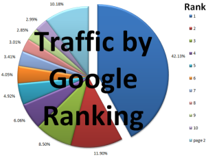 google traffic cake